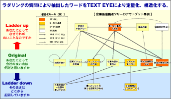 ラダリング法を用いたアウトプットイメージ